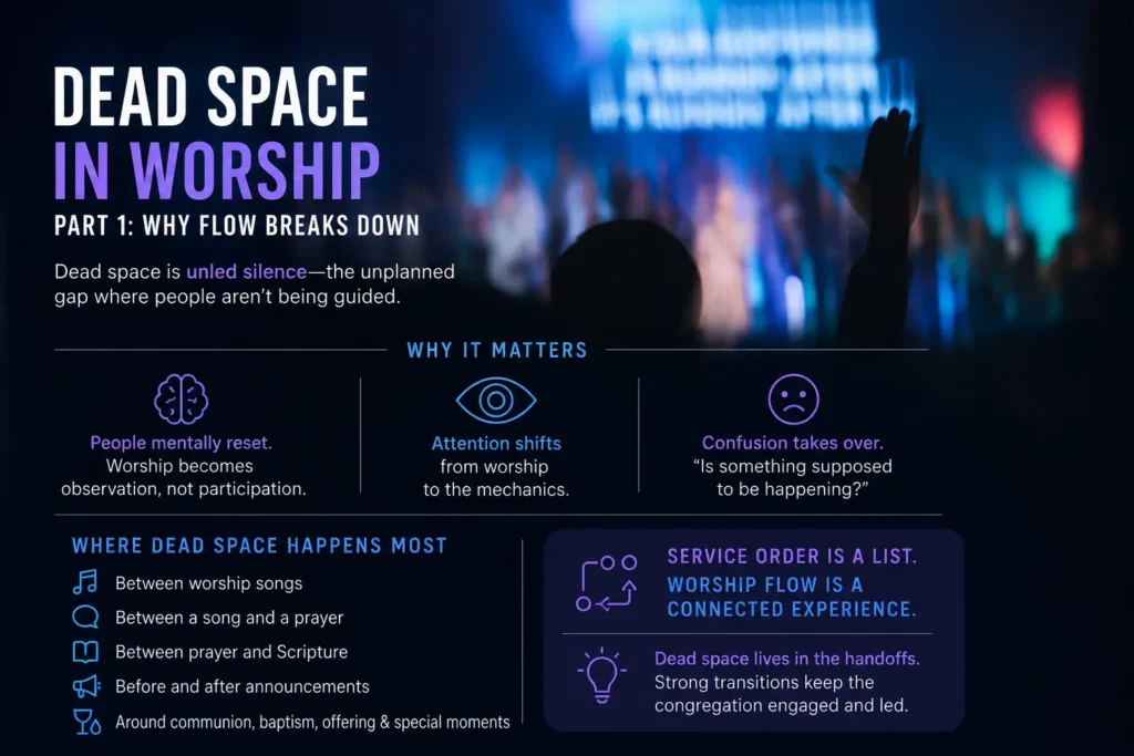 Infographic about Dead Space in Worship: why flow breaks down, with sections on mental reset, attention shifts, and confusion.
